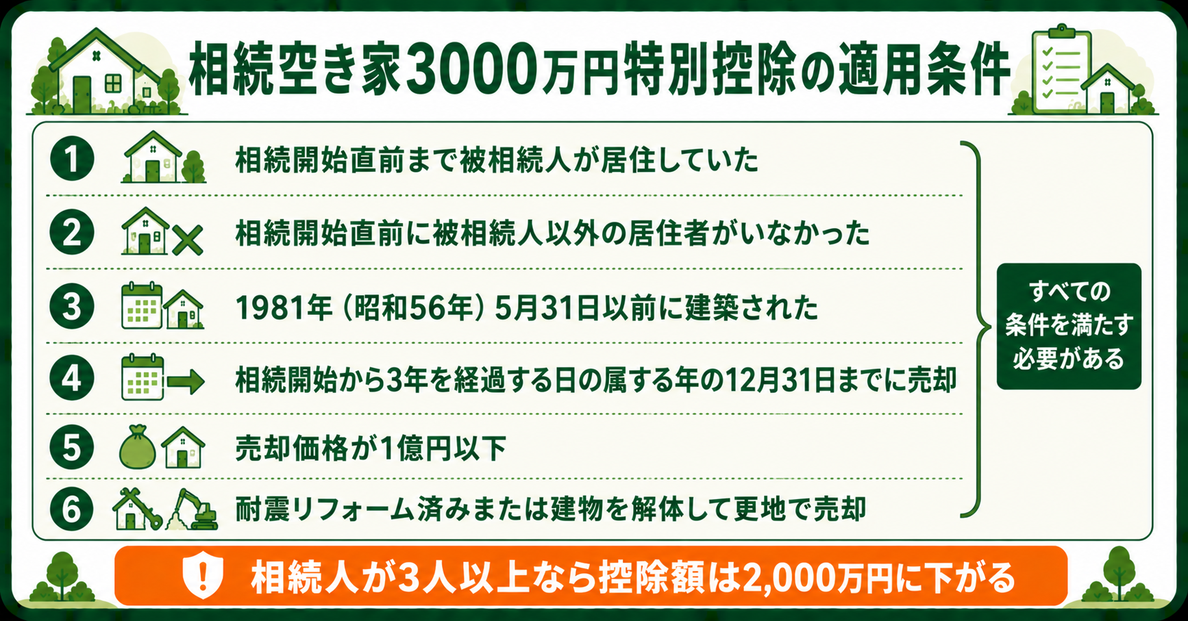 相続空き家3000万円特別控除の適用条件6つと相続人3人以上は2000万円になる注意点