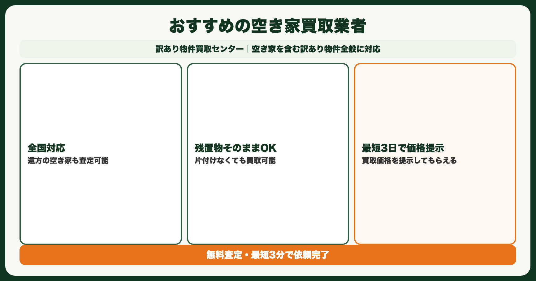 おすすめの空き家買取業者