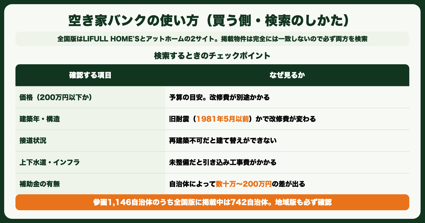 空き家バンクの使い方（買う側・検索のしかた）