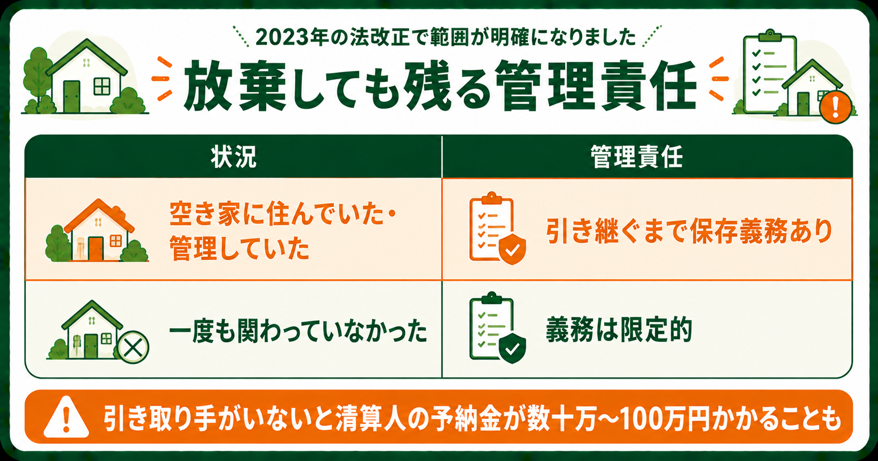 相続放棄しても残る管理責任の範囲