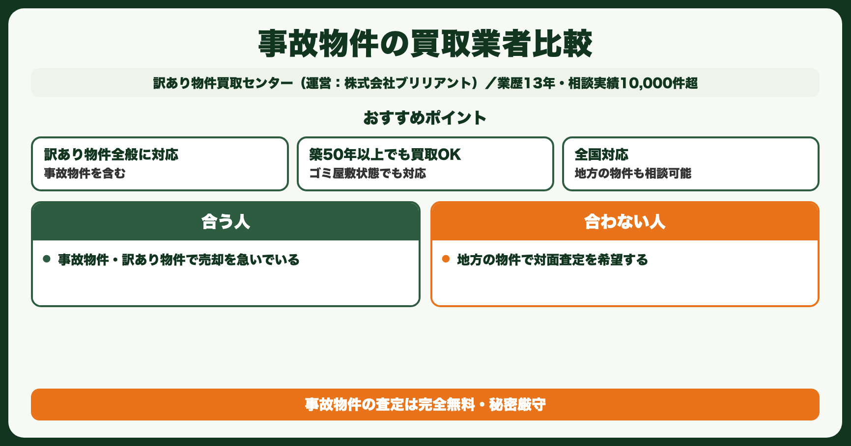 事故物件の買取業者比較
