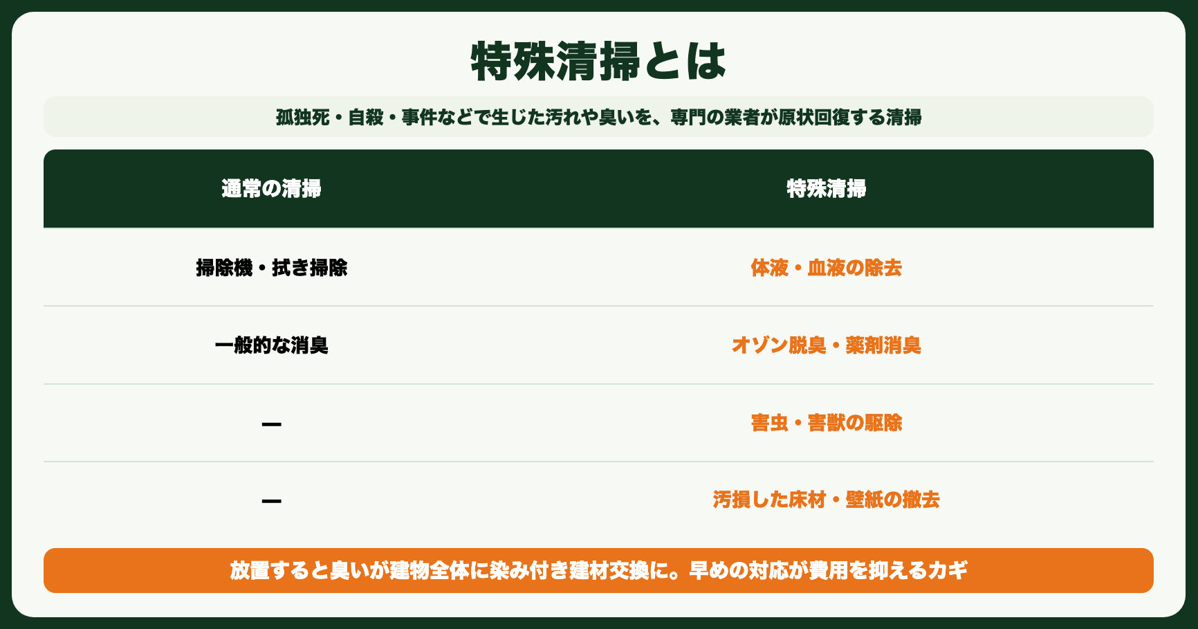 特殊清掃とは