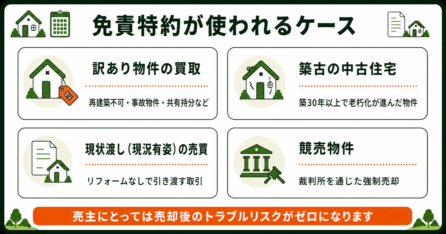 免責特約が使われる4つのケース。訳あり物件・築古中古住宅・現状渡し・競売物件