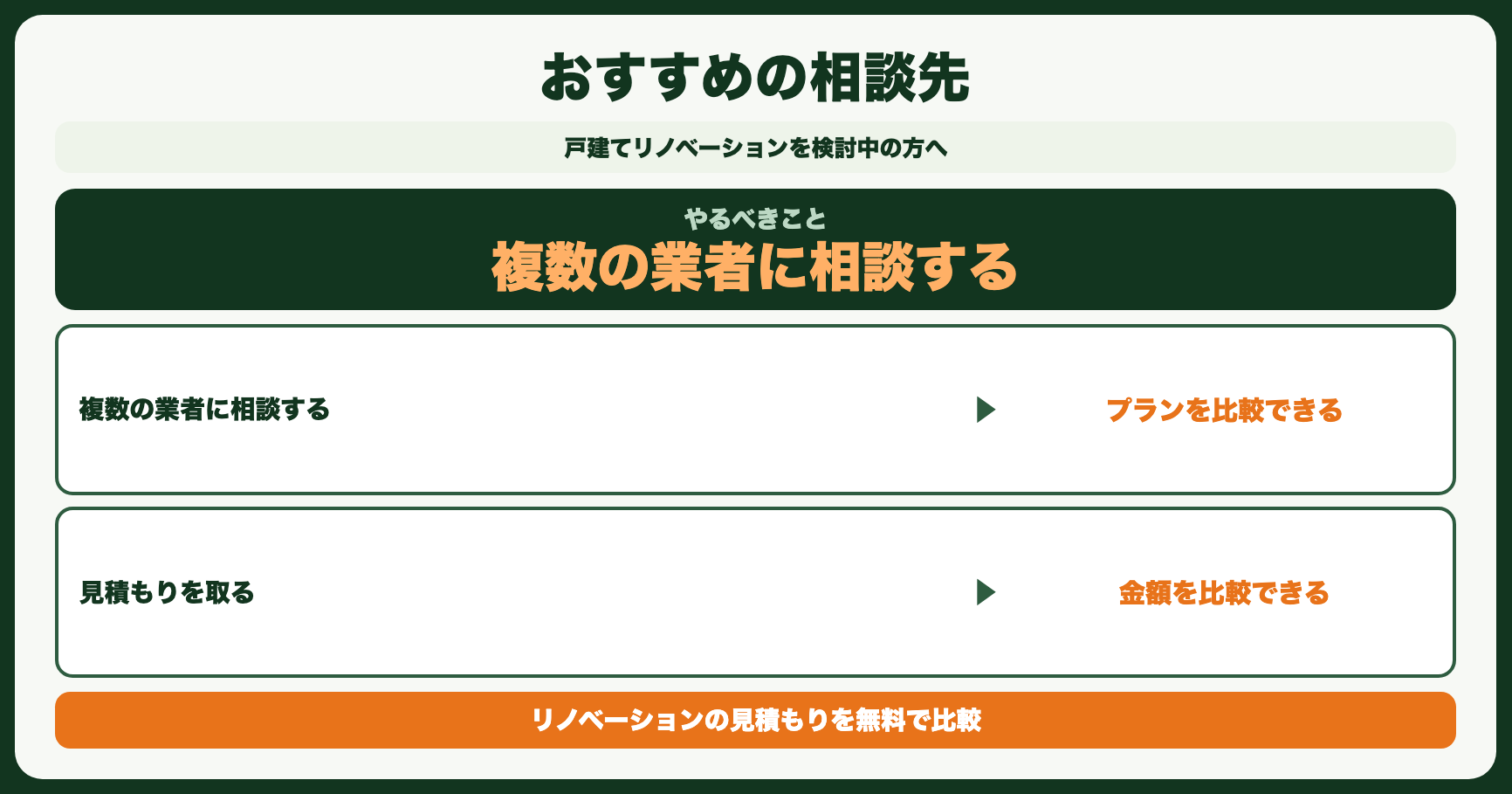 おすすめの相談先