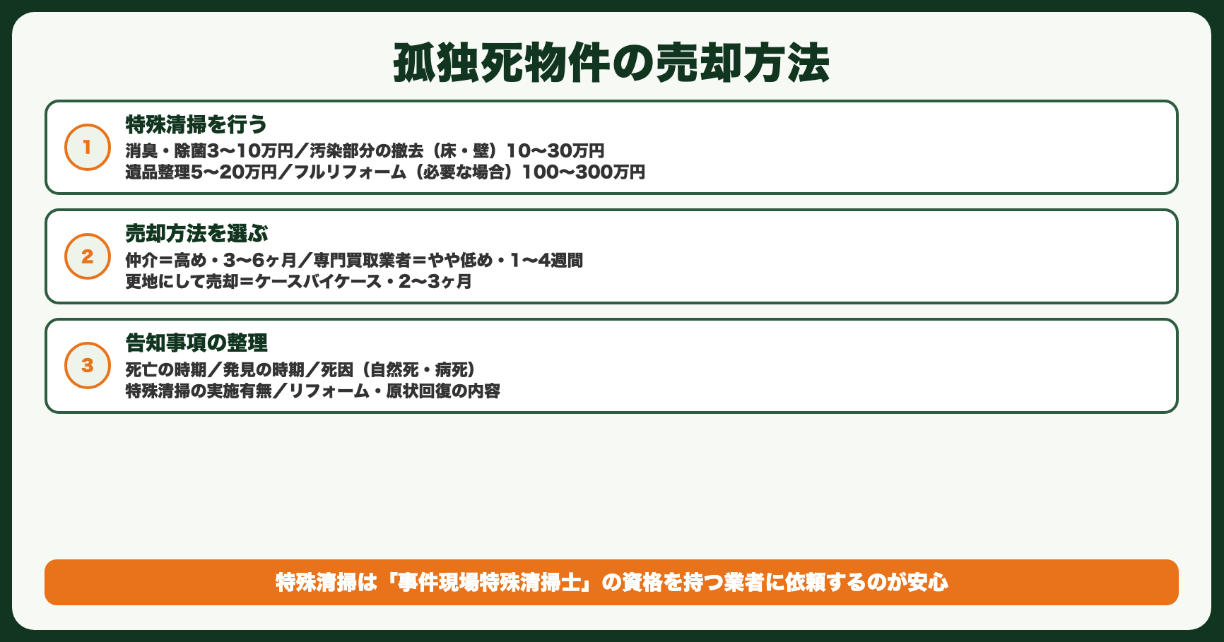 孤独死物件の売却方法