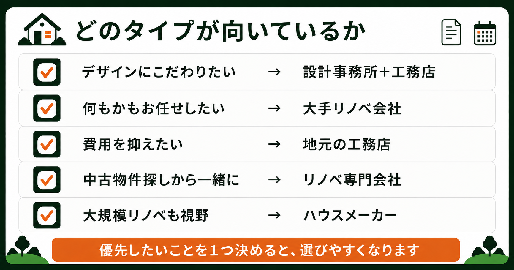 どの業者タイプが向いているかのチェックリスト