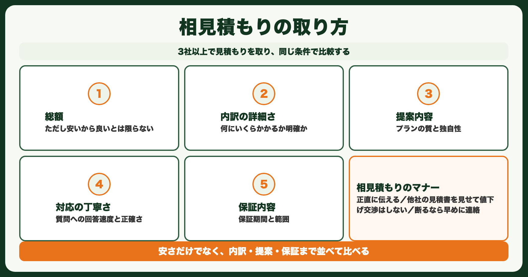 相見積もりの取り方