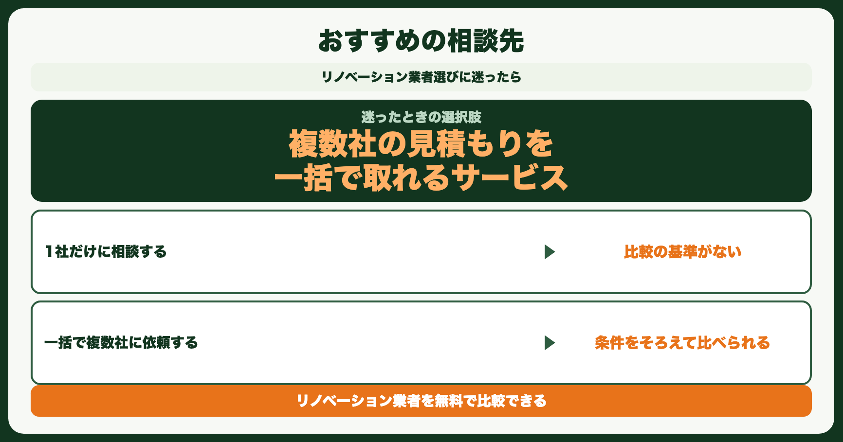おすすめの相談先