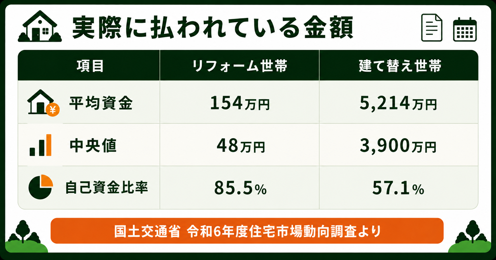 実際に払われている金額の調査データの表