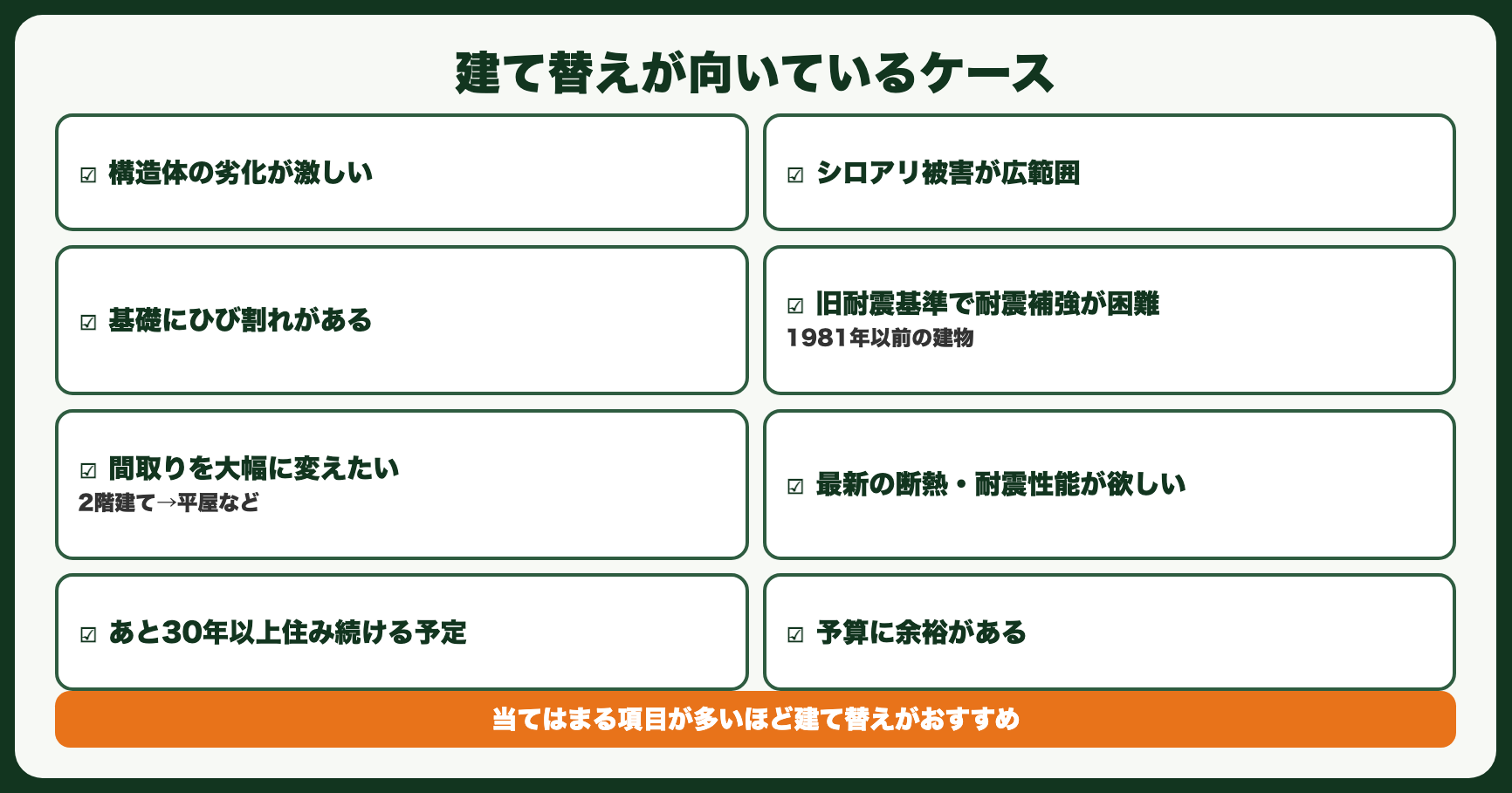 建て替えが向いているケース