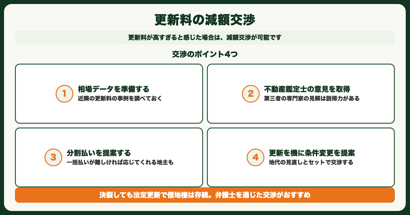 更新料の減額交渉