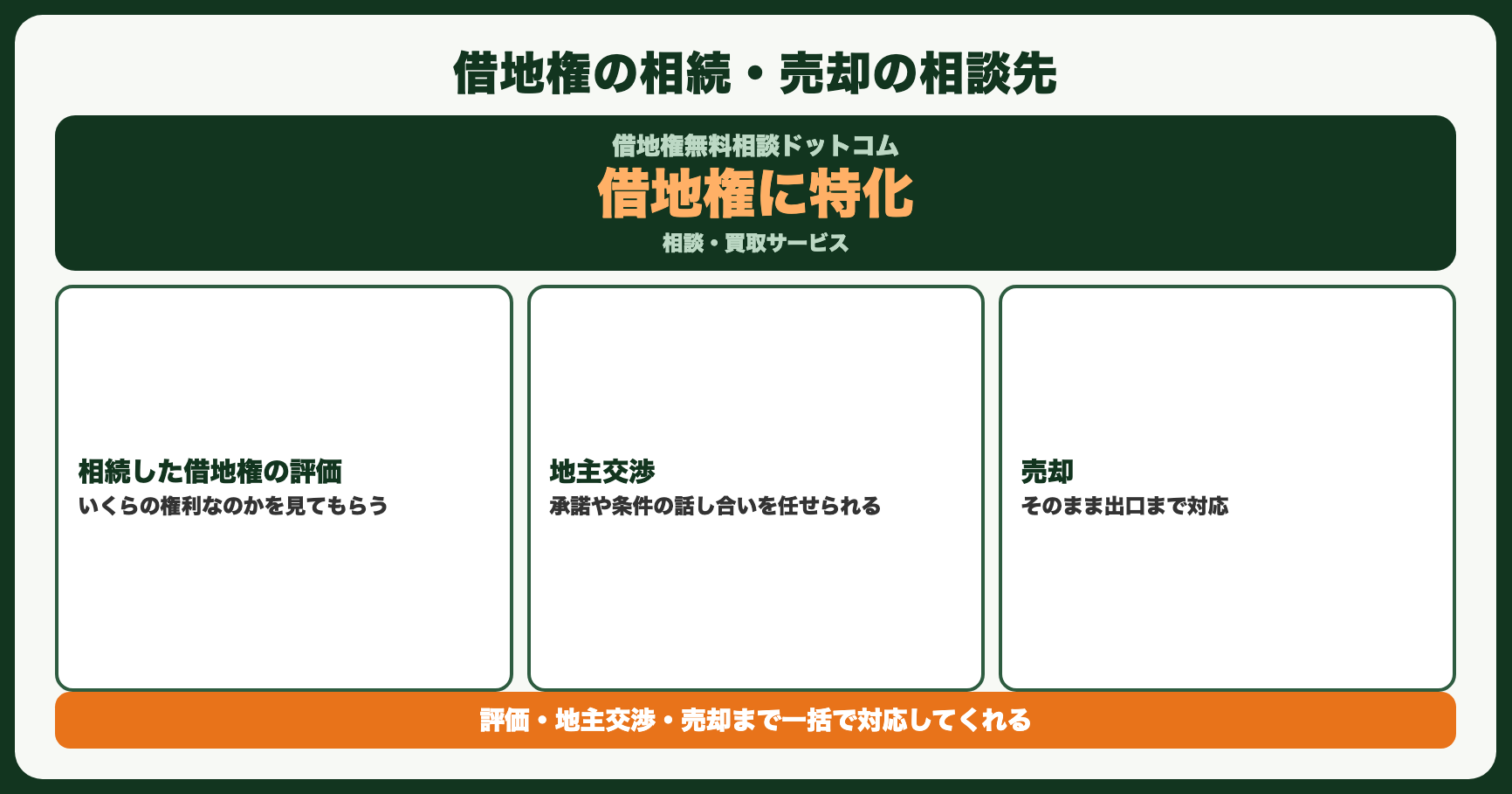 おすすめの相談先