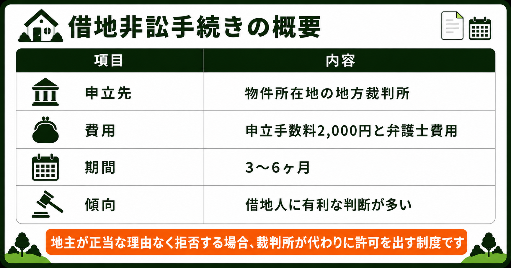 借地非訟手続きの概要をまとめた表
