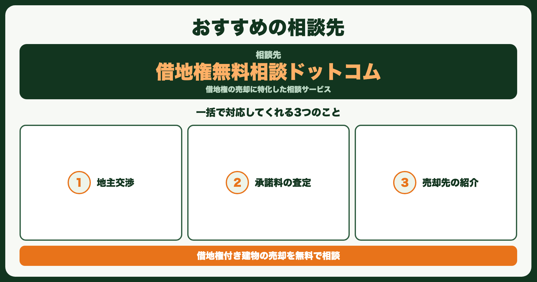 おすすめの相談先