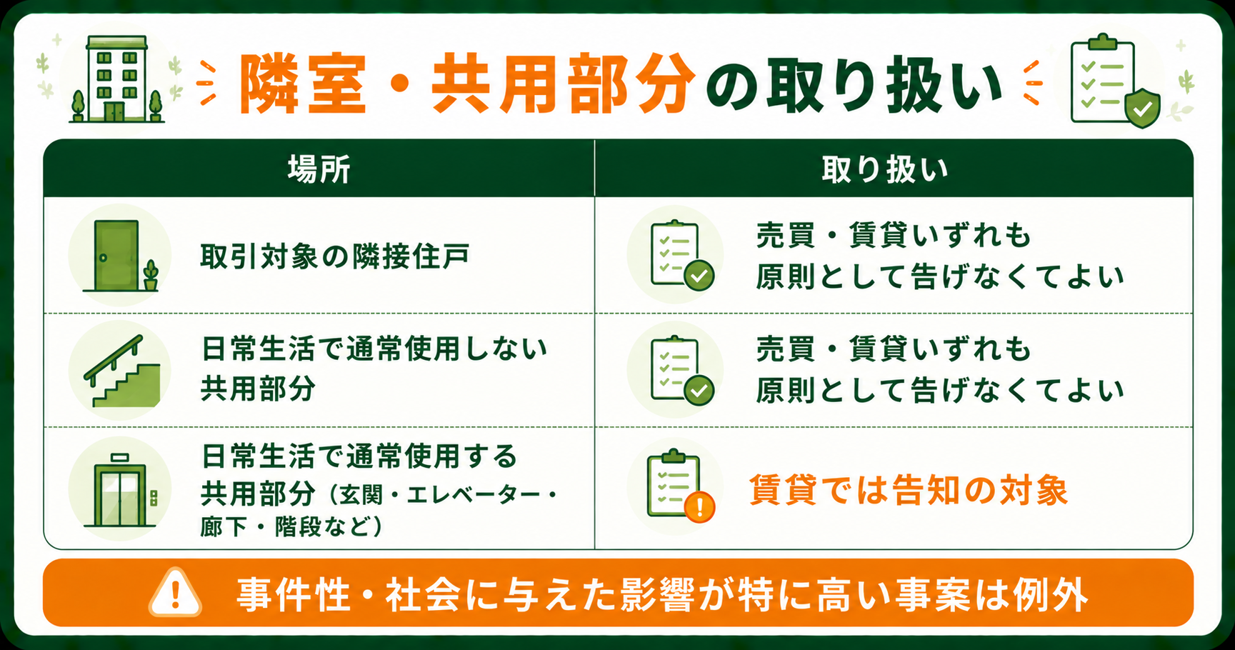 隣室と共用部分の告知義務の取り扱い