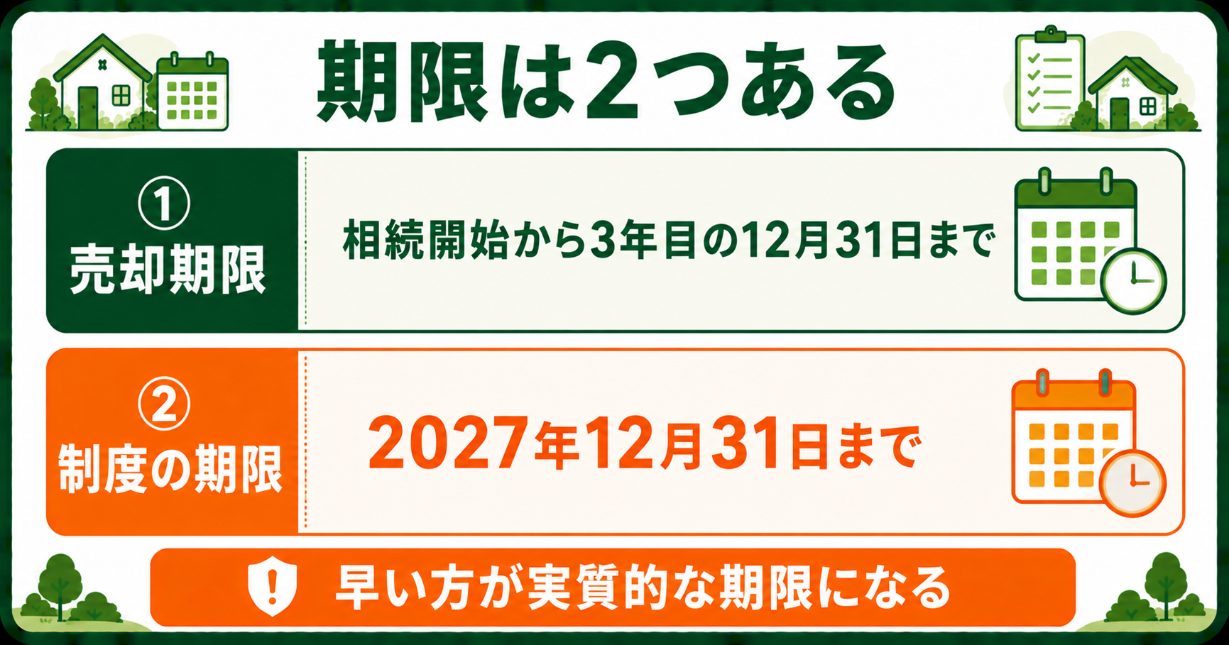 2つの期限。売却期限は相続から3年目の12月31日、制度の期限は2027年12月31日