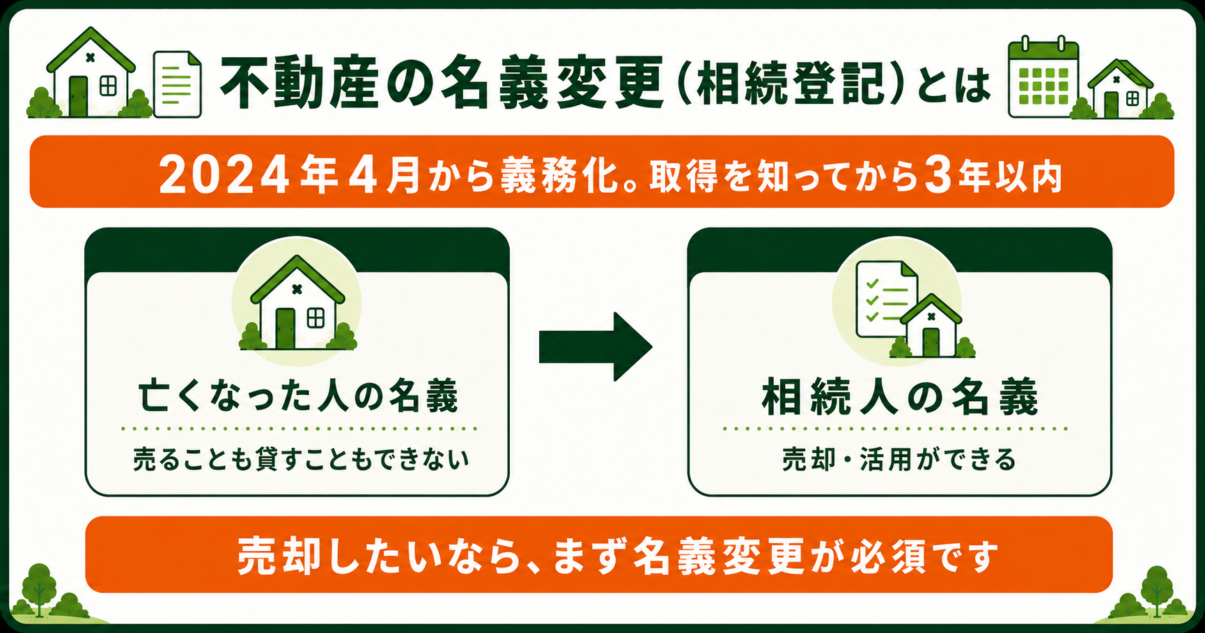 不動産の名義変更とは。亡くなった人の名義から相続人の名義へ変えると売却や活用ができる