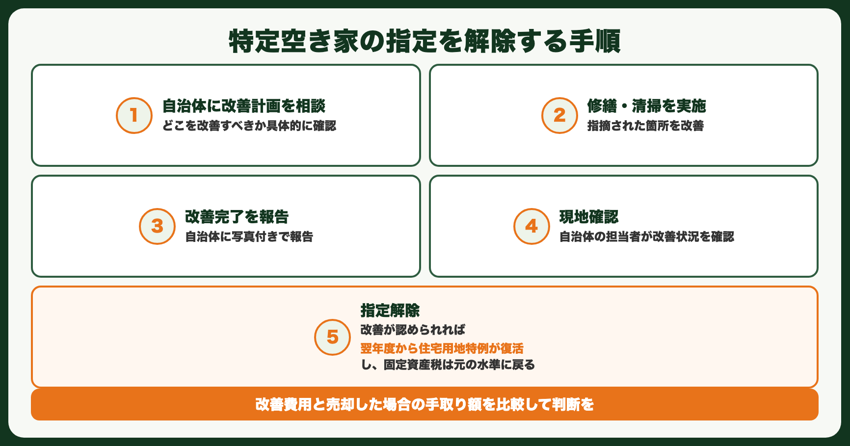 指定されてしまった場合の解除方法