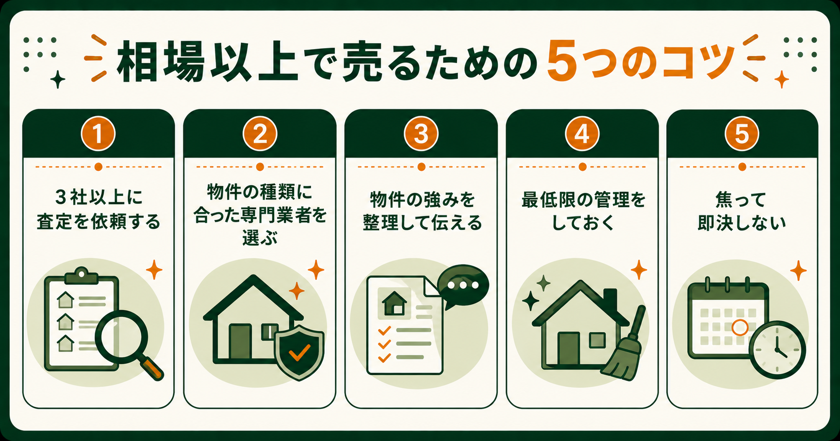 訳あり物件を相場以上で売るための5つのコツ