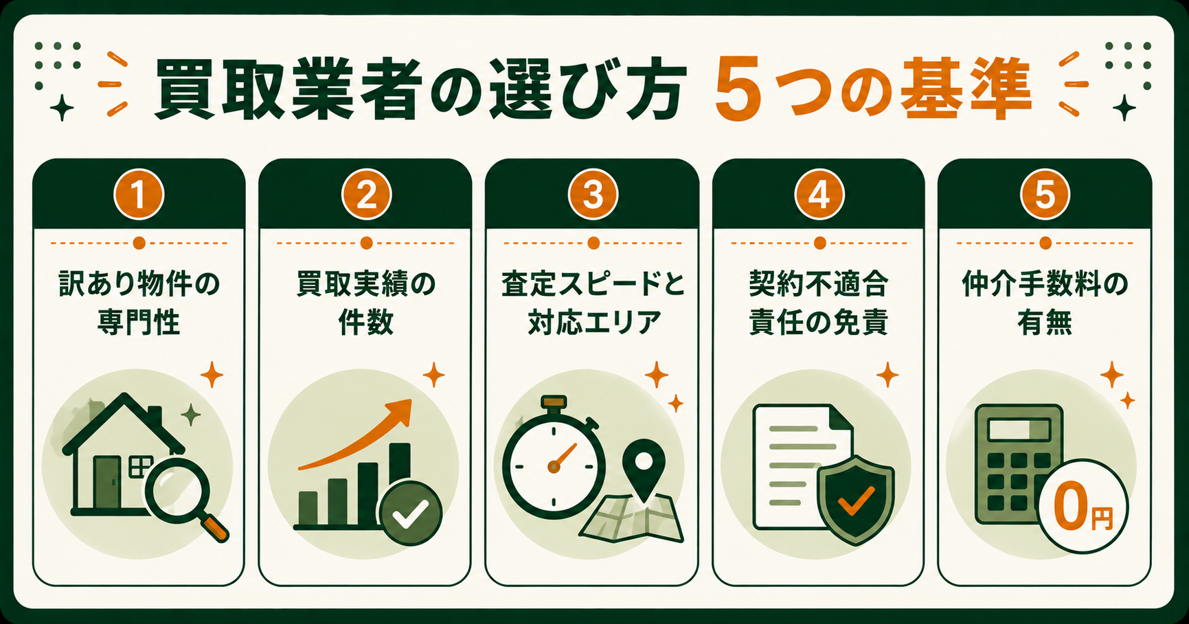 訳あり物件の買取業者を選ぶ5つの基準