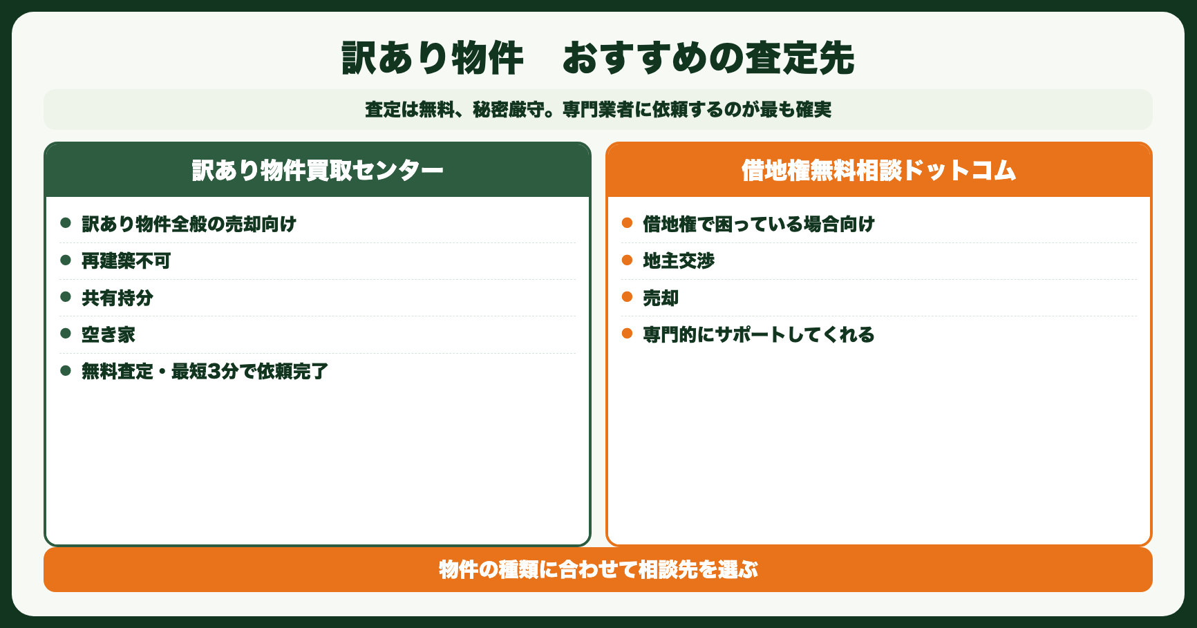 おすすめの査定先
