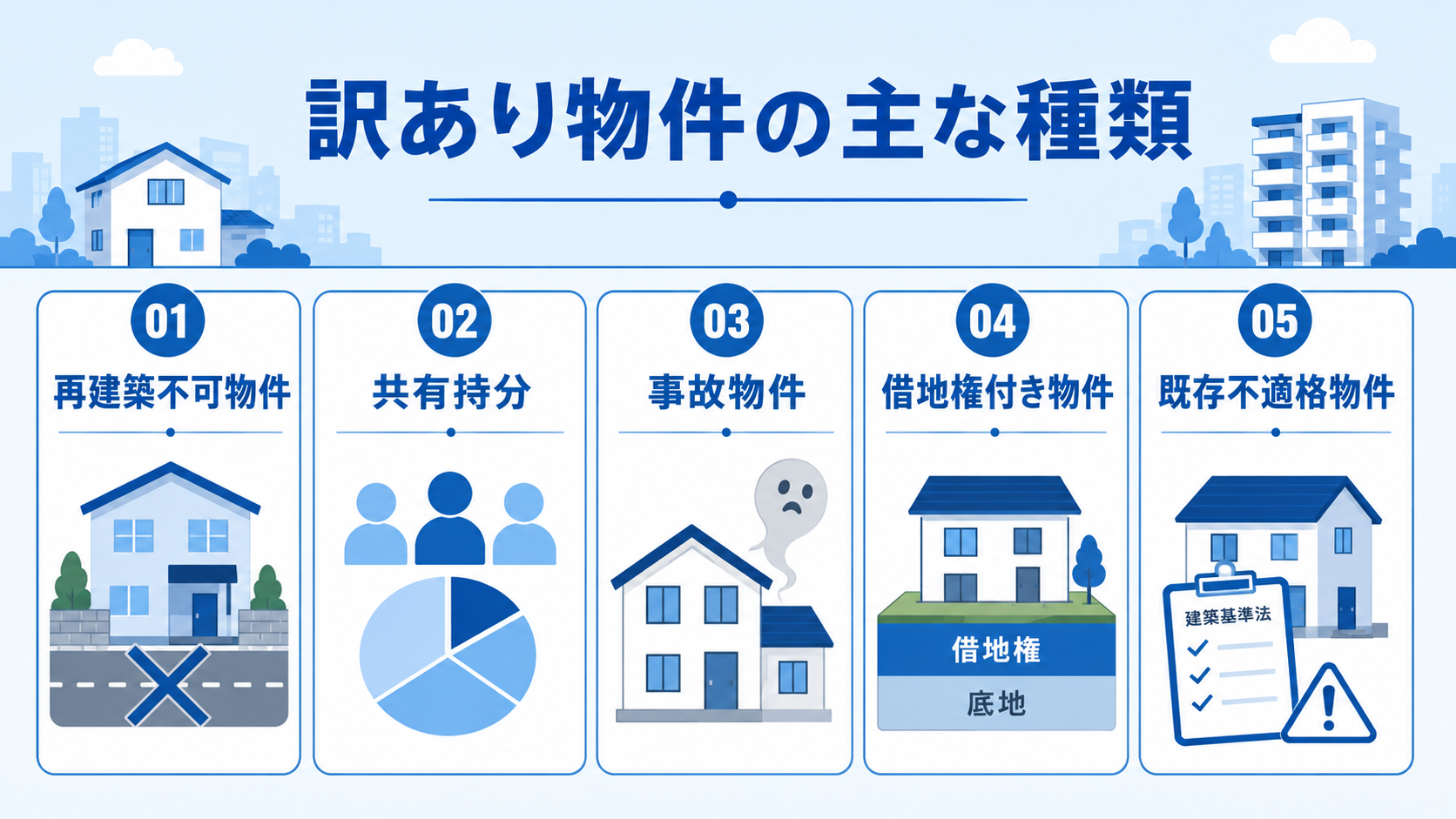 訳あり物件の主な5種類（再建築不可・共有持分・事故物件・借地権・既存不適格）
