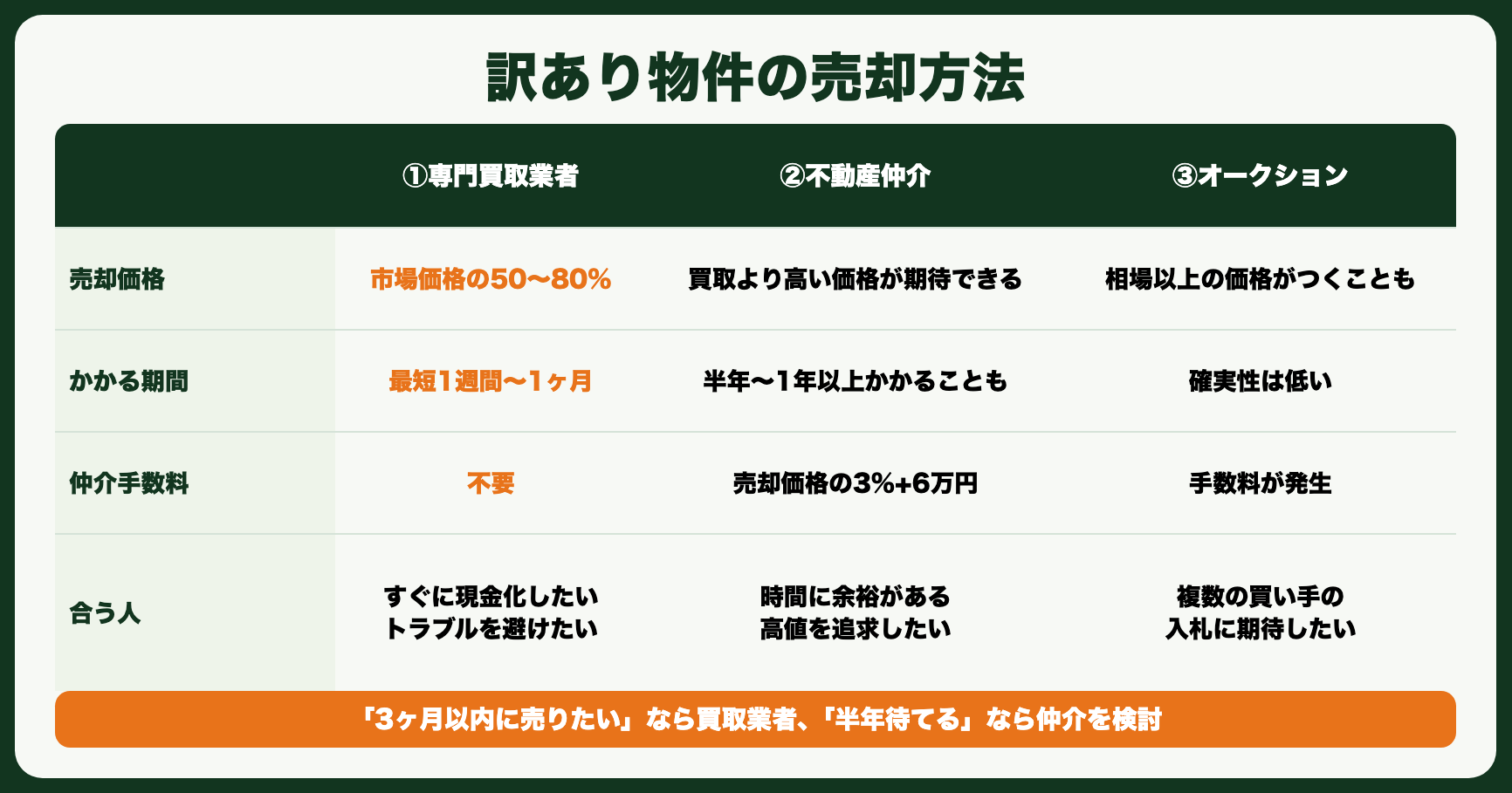 訳あり物件の売却方法